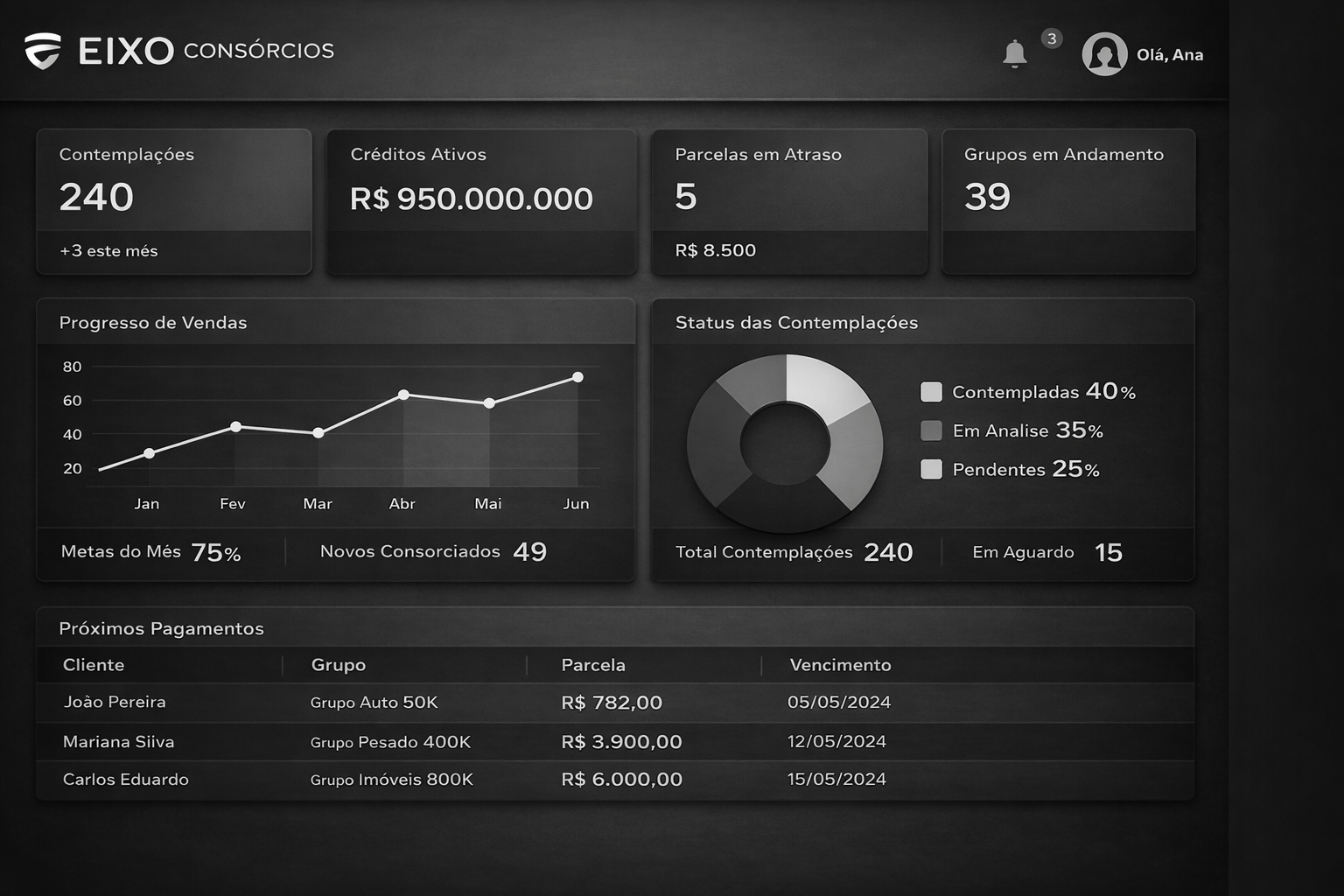 eixo consórcios logo